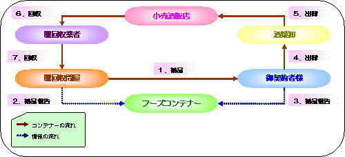 6P&12P@^VXe